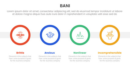 bani world framework infographic 4 point stage template with big circle timeline horizontal for slide presentation - obrazy, fototapety, plakaty