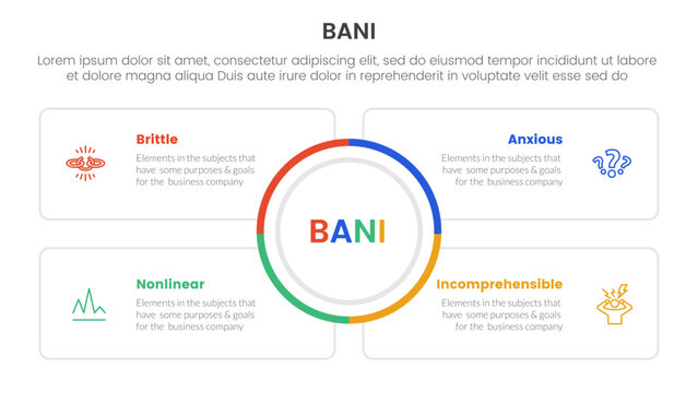 bani world framework infographic 4 point stage template with big circle center and square outline box for slide presentation