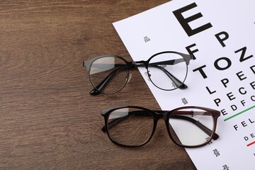 Vision test chart and glasses on wooden table, space for text