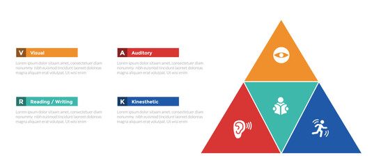 VARK learning styles infographics template diagram with pyramid triangle shape with 4 point step design for slide presentation - obrazy, fototapety, plakaty