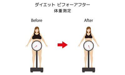 ダイエット ビフォーアフター 体重測定