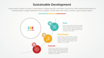 SEE sustainable development infographic concept for slide presentation with big circle and half circle line connection with 3 point list with flat style