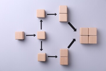 Obraz premium Business process organization and optimization. Scheme with wooden figures and arrows on lilac background, top view