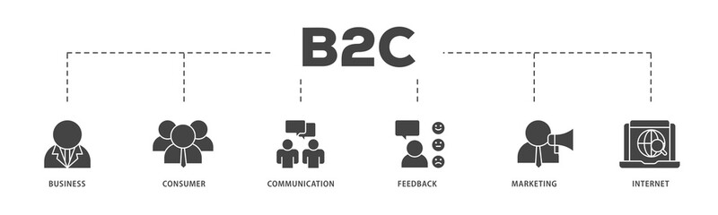 B2C icons process structure web banner illustration of  business, consumer, communications, feedback, marketing, and internet  icon live stroke and easy to edit 