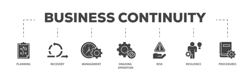 Fotobehang Business continuity icons process structure web banner illustration of management, ongoing operation, risk, resilience, and procedures icon live stroke and easy to edit  © kirale