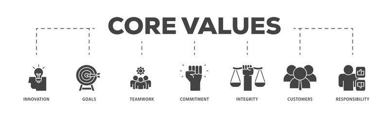 Core values icons process structure web banner illustration of innovation, goals, teamwork, commitment, integrity, customers, and responsibility icon live stroke and easy to edit 