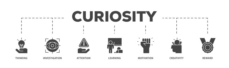 Curiosity icons process structure web banner illustration of thinking, investigation, attention, learning, motivation, creativity, reward icon live stroke and easy to edit 