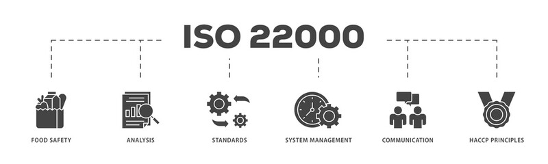 ISO 22000 icons process structure web banner illustration of quality, management, standard, assurance, business, certification and service icon live stroke and easy to edit 