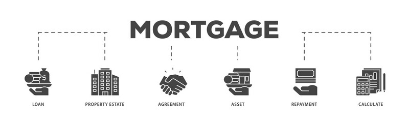 Mortgage icons process structure web banner illustration of loan, property estate, agreement, asset, repayment and calculate icon live stroke and easy to edit 