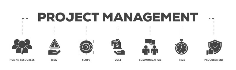 Project management icons process structure web banner illustration of initiating, planning, executing, monitoring, controlling and closing icon live stroke and easy to edit 