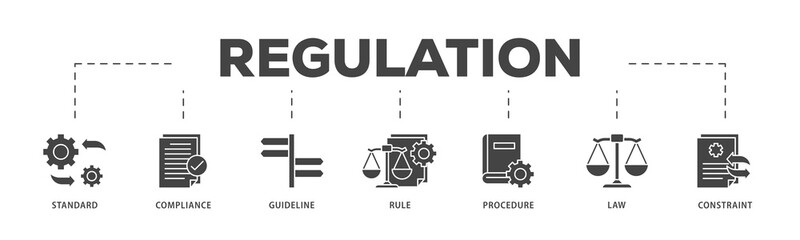 Regulation icons process structure web banner illustration of standard, compliance, guideline, rule, procedure, law and constraint icon live stroke and easy to edit 