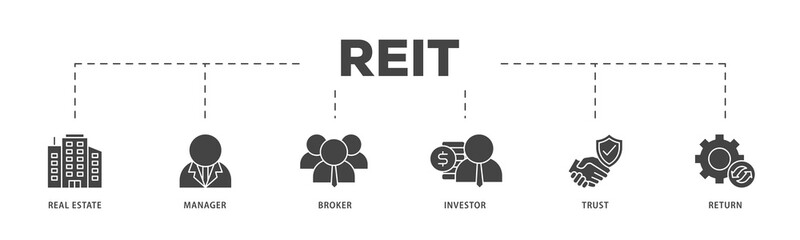 REIT icons process structure web banner illustration of real estate, manager, broker, investor, trust and return icon live stroke and easy to edit 