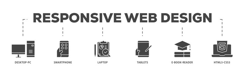 Responsive web design icons process structure web banner illustration of tablets, html5 css3, e book reader, laptop, smart phone, desktop pc icon live stroke and easy to edit 