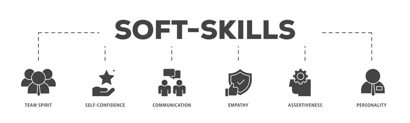 Soft skills icons process structure web banner illustration of team spirit, self confidence, communication, empathy, assertiveness, and personality icon live stroke and easy to edit 