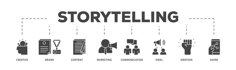 Storytelling icons process structure web banner illustration of creative, brand, content, marketing, communication, viral, emotion, and share icon live stroke and easy to edit 