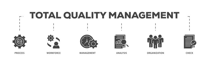 Total quality management icons process structure web banner illustration of process, workforce, management, analysis, organization and check icon live stroke and easy to edit 