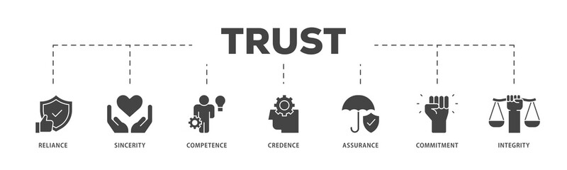 Trust icons process structure web banner illustration of integrity, credence, commitment, assurance, competence, sincerity, reliance icon live stroke and easy to edit 