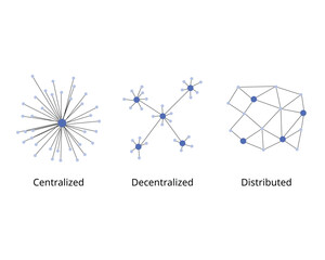 difference between Centralized, Decentralized and distributed network