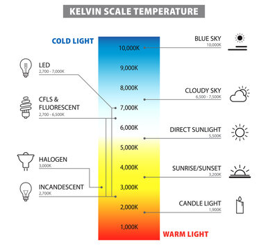 Kelvin Scale Color Temperature Diagram. 3D Illustration
