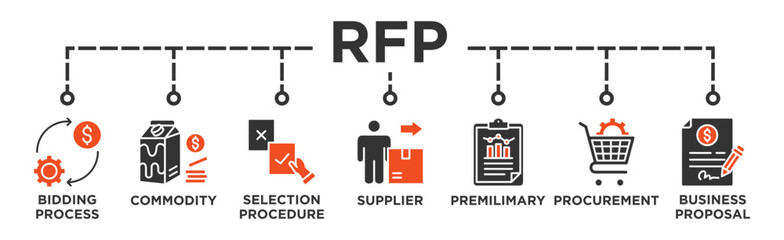 RFP banner web icon illustration concept of request for proposal with icon of bidding process, commodity, selection procedure, supplier, premilimary, procurement and business proposal - obrazy, fototapety, plakaty