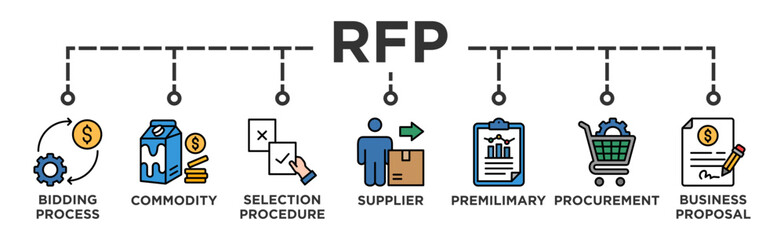 RFP banner web icon illustration concept of request for proposal with icon of bidding process, commodity, selection procedure, supplier, premilimary, procurement and business proposal