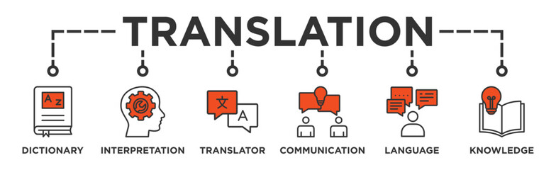 Fototapeta na wymiar Translation banner web icon illustration concept with icon of dictionary, interpretation, translator, communication, language, and knowledge