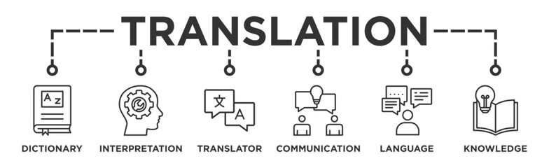 Translation banner web icon illustration concept with icon of dictionary, interpretation, translator, communication, language, and knowledge
