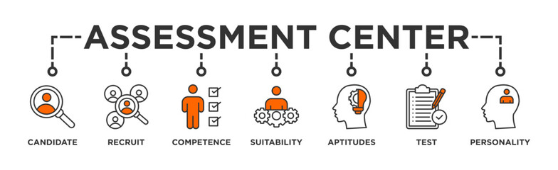 Assessment center banner web icon illustration concept for personal audit of human resources with icon of user candidate, recruit, competence, suitability, aptitudes, test and personality