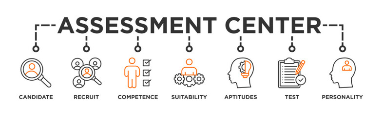 Assessment center banner web icon illustration concept for personal audit of human resources with icon of user candidate, recruit, competence, suitability, aptitudes, test and personality
