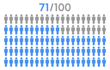 71 percent people icon graphic vector,man pictogram concept,people infographic percentage chart.