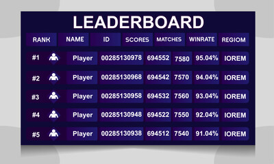 video game leaderboard template. leaderboard game online