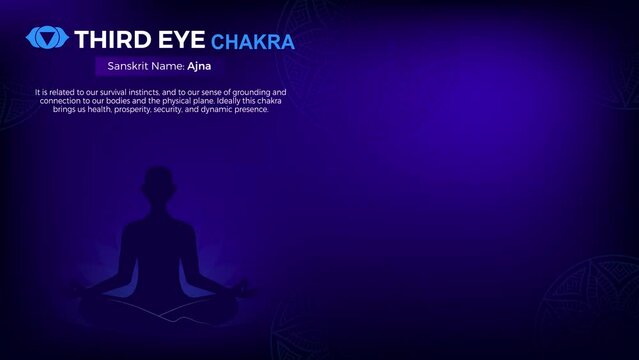Exploring the properties of Third Eye Chakra through Dynamic 4K Animated Infographics