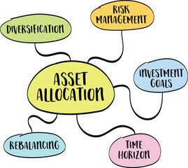 investing and asset allocation, mind map vector sketch, financial concept