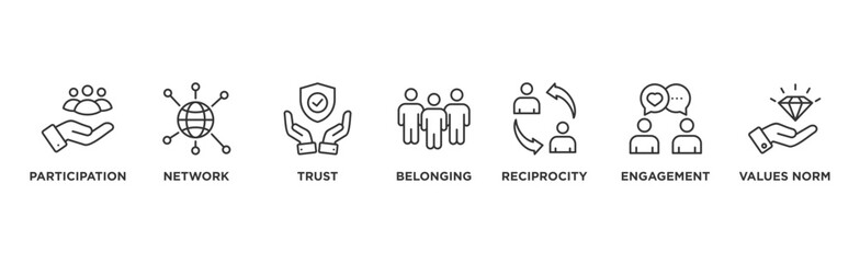Social capital banner web icon vector illustration concept for the interpersonal relationship with an icon of participation, network, trust, belonging, reciprocity, engagement, and values norm	