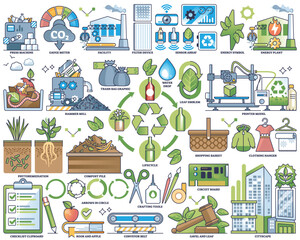 Advanced waste management and recycling technologies outline collection set. Labeled element with innovative material sorting and reuse for sustainable and green manufacturing vector illustration. - obrazy, fototapety, plakaty