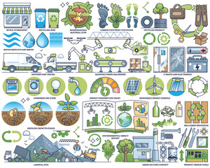 Life cycle assessment and green energy consumption outline collection set. Labeled waste management elements with e-waste, recycled materials and ecological manufacturing items vector illustration. - obrazy, fototapety, plakaty
