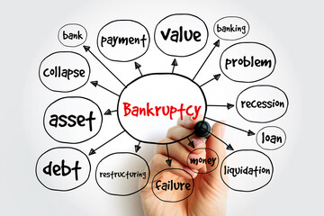 Bankruptcy mind map, business concept for presentations and reports