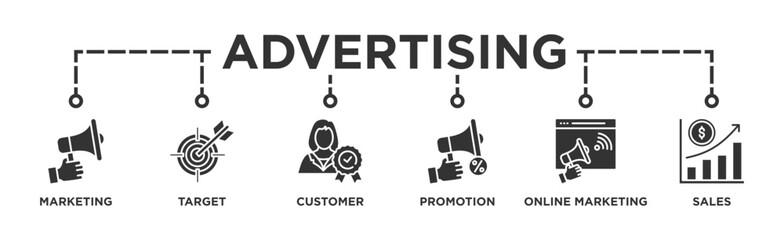 Advertising banner web icon illustration concept with icon of marketing, target, customer, promotion, online marketing, and sales