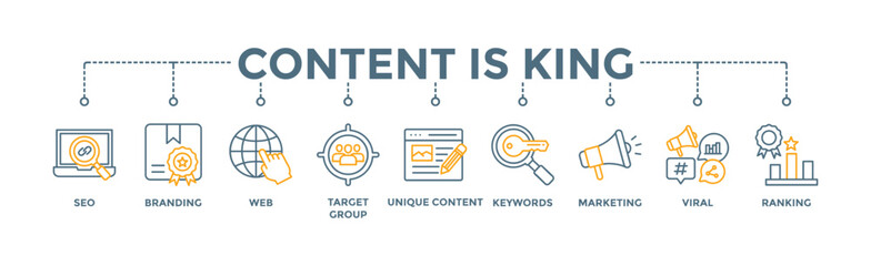 Content is king banner web icon vector illustration concept with icon of seo, branding, web, target group, unique content, keywords, marketing, viral and ranking - obrazy, fototapety, plakaty