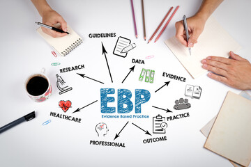 EBP Evidence based practice Concept. The meeting at the white office table