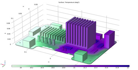 Naklejka premium Computer 3d modeling of temperature distribution on surface of printed circuit board of electronic device and pcb components (capacitor, integrated circuit, radiator). Thermal analysis.