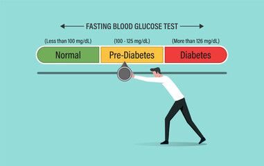 Fasting blood glucose test with level indicator, managing blood sugar to the normal, diabetes management and metabolic disorder in check