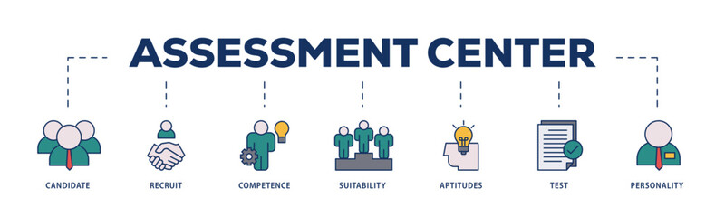 Assessment icons process structure web banner illustration of user candidate, recruit, competence, suitability, aptitudes, test and personality icon live stroke and easy to edit 