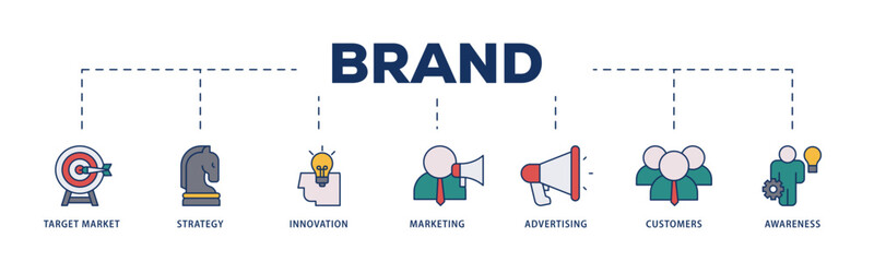 Brand icons process structure web banner illustration of target market, strategy, innovation, marketing, advertising, customers, and awareness icon live stroke and easy to edit 