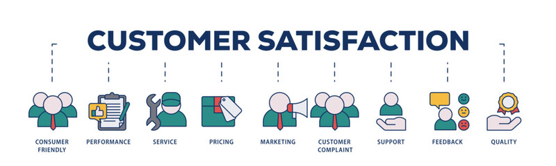 Customer satisfaction icons process structure web banner illustration of consumer friendly, performance, service, pricing, marketing, customer complaint icon live stroke and easy to edit 