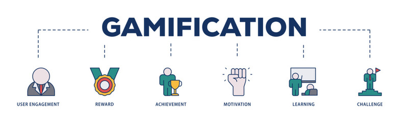 Gamification icons process structure web banner illustration of user engagement, reward, achievement, motivation, learning, and challenge icon live stroke and easy to edit 