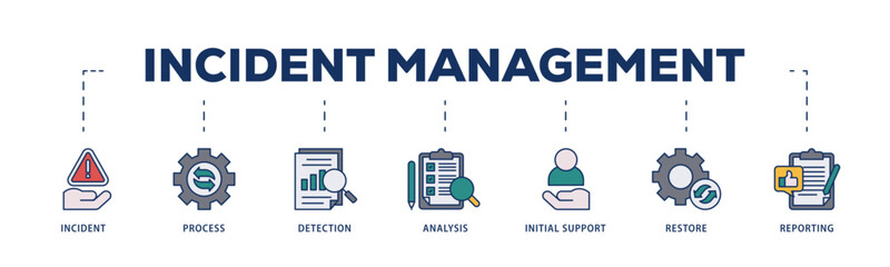 Incident management icons process structure web banner illustration of the incident, process, detection, analysis, initial support, restore, and reporting icon live stroke and easy to edit 
