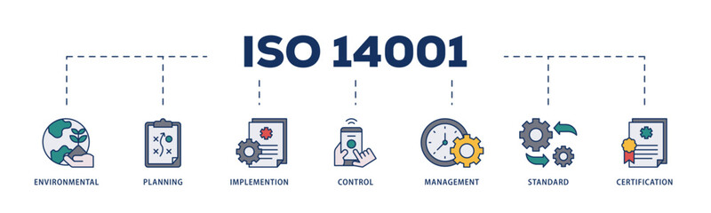 ISO 14001 icons process structure web banner illustration of analysis, standards, system management, communication, and haccp principles icon live stroke and easy to edit 