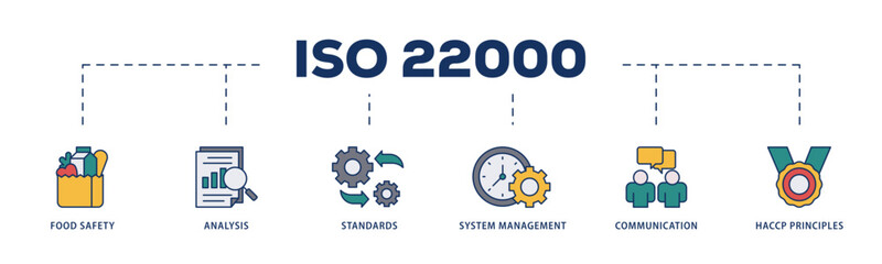 ISO 22000 icons process structure web banner illustration of quality, management, standard, assurance, business, certification and service icon live stroke and easy to edit 