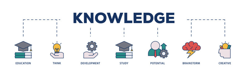 Knowledge transfer icons process structure web banner illustration of connection, create, information, know how, skill, organize, data, distribute and sharing icon live stroke and easy to edit 